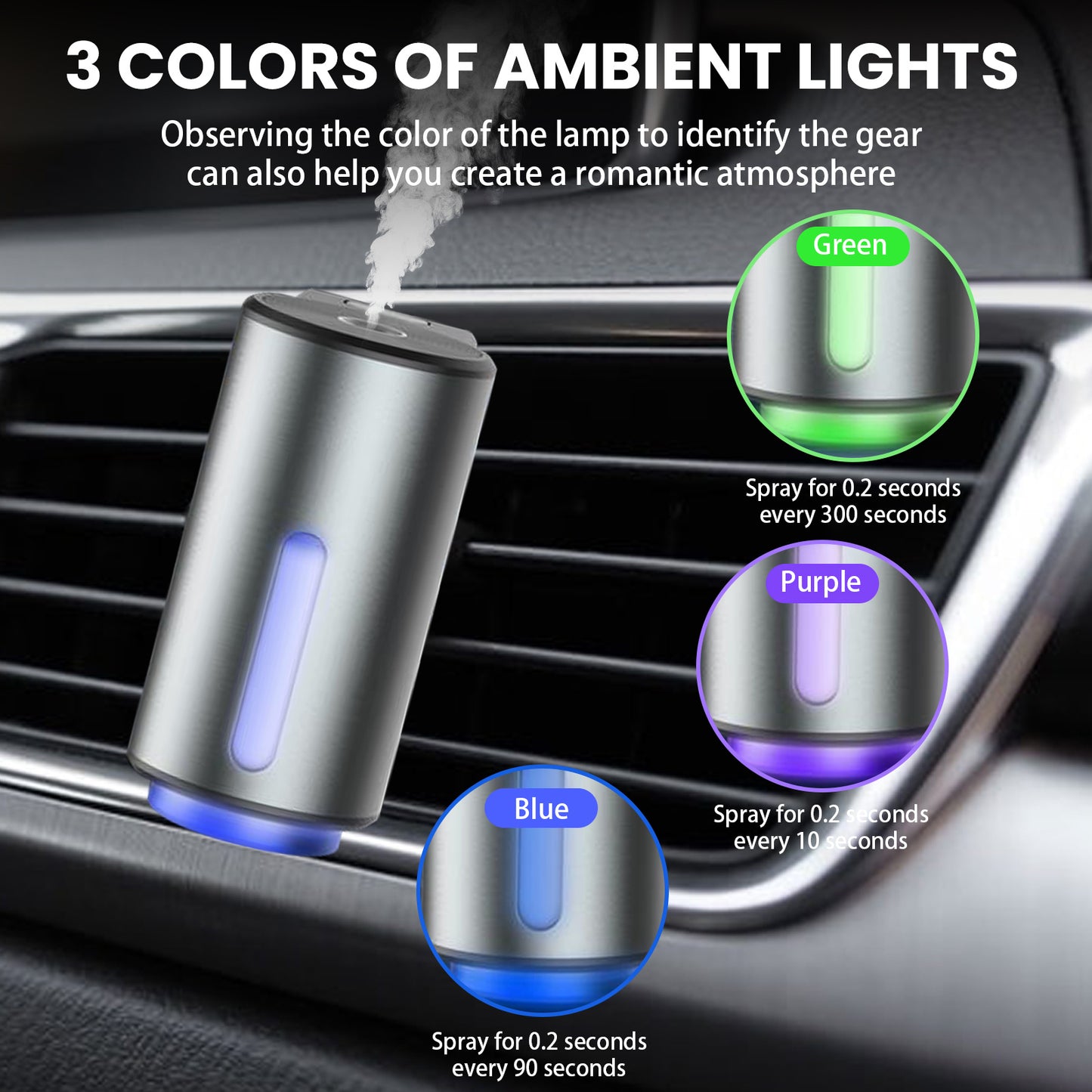 Car Air Fresheners -3x10ML Natural French Perfume Lasts 45 Days, Portable Waterless Car Diffuser Air Freshener Car Aromatherapy Diffuser, Adjust Concentration Scent